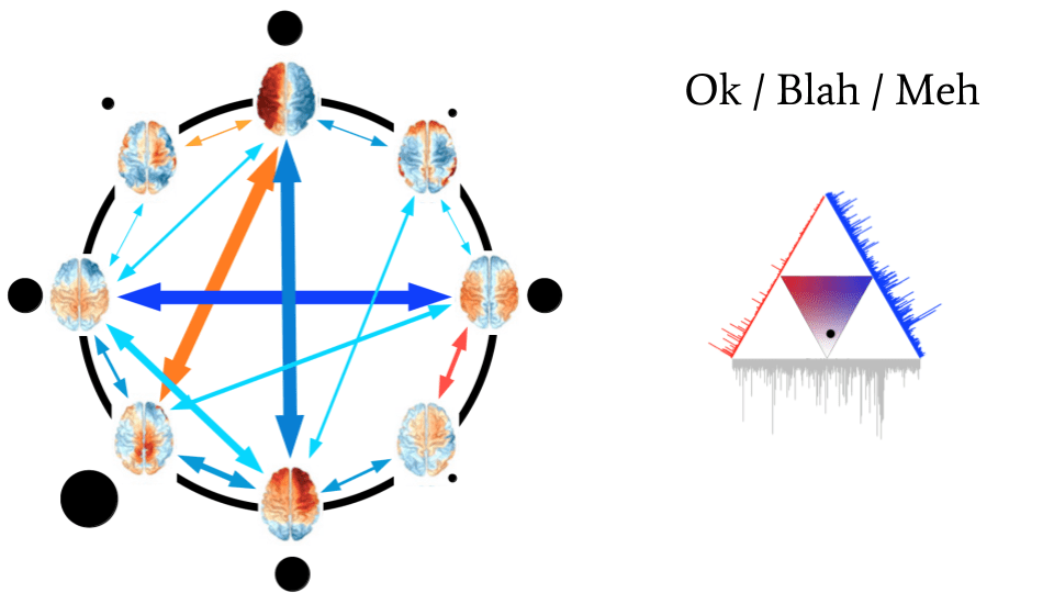 A "CDNS" (Consonance/Dissonance/Noise Signature) evaluation of brain harmonics, and its resultant valence (Atasoy et al. 2016 + Johnson 2016 + Gomez Emilsson 2017). Image credit: Andrés Gomez Emilsson
