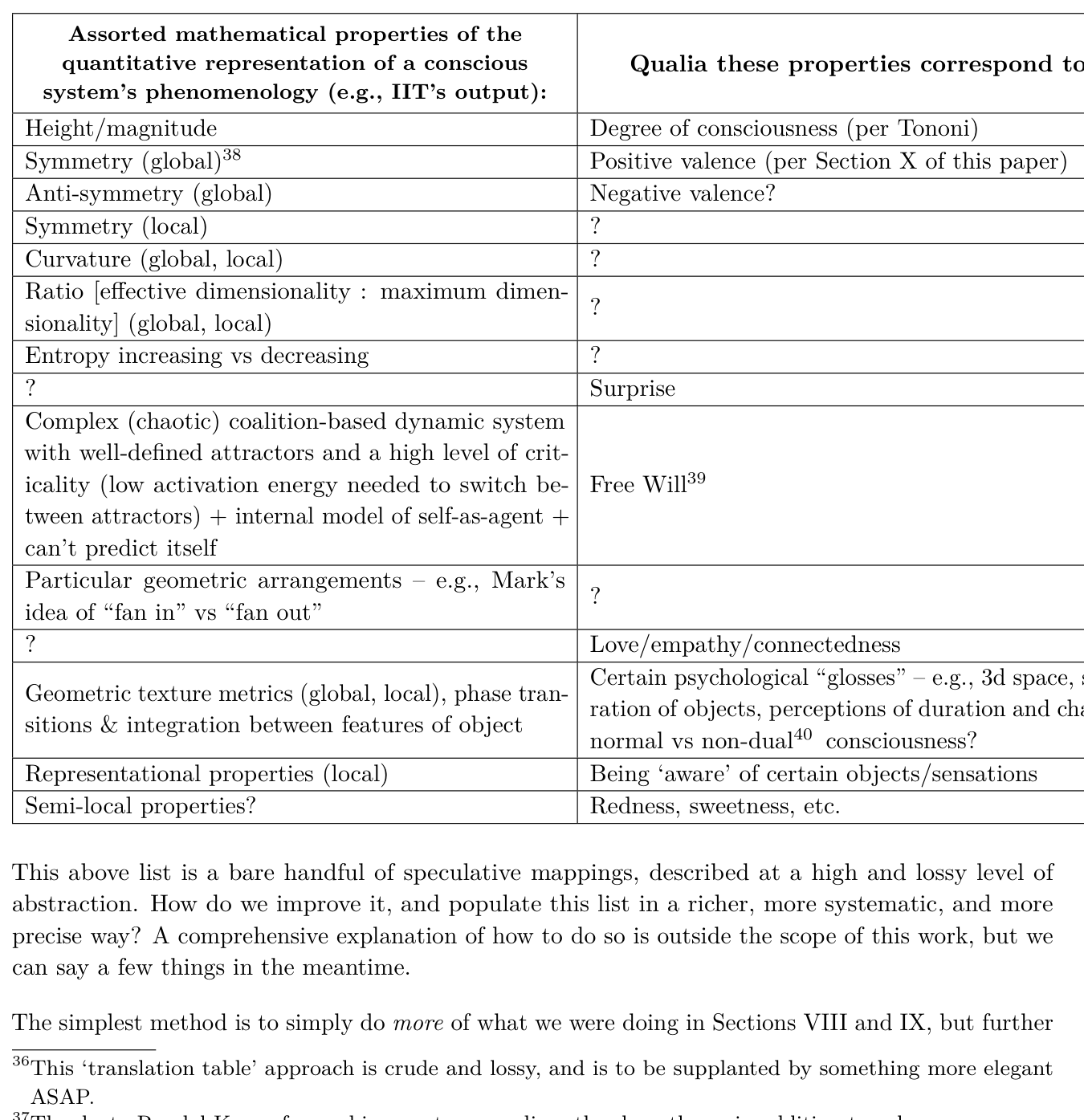 Appendix B translation table: mathematical properties and corresponding qualia.